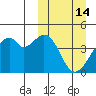 Driftwood Bay tide chart for Saturday, March 14, 2026