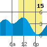 Driftwood Bay tide chart for Sunday, March 15, 2026