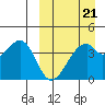 Driftwood Bay tide chart for Saturday, March 21, 2026