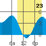 Driftwood Bay tide chart for Monday, March 23, 2026