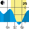 Driftwood Bay tide chart for Wednesday, March 25, 2026