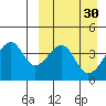 Driftwood Bay tide chart for Monday, March 30, 2026