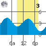 Driftwood Bay tide chart for Tuesday, March 3, 2026