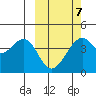 Driftwood Bay tide chart for Saturday, March 7, 2026