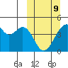 Driftwood Bay tide chart for Monday, March 9, 2026