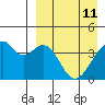Driftwood Bay tide chart for Saturday, April 11, 2026