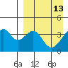 Driftwood Bay tide chart for Monday, April 13, 2026