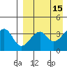Driftwood Bay tide chart for Wednesday, April 15, 2026