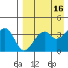 Driftwood Bay tide chart for Thursday, April 16, 2026