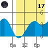 Driftwood Bay tide chart for Friday, April 17, 2026