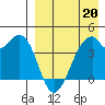 Driftwood Bay tide chart for Monday, April 20, 2026