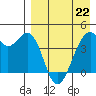 Driftwood Bay tide chart for Wednesday, April 22, 2026