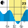 Driftwood Bay tide chart for Thursday, April 23, 2026