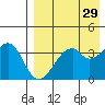 Driftwood Bay tide chart for Wednesday, April 29, 2026