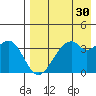 Driftwood Bay tide chart for Thursday, April 30, 2026