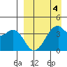 Driftwood Bay tide chart for Saturday, April 4, 2026