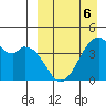 Driftwood Bay tide chart for Monday, April 6, 2026