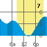 Driftwood Bay tide chart for Tuesday, April 7, 2026