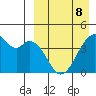 Driftwood Bay tide chart for Wednesday, April 8, 2026
