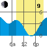 Driftwood Bay tide chart for Thursday, April 9, 2026