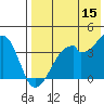 Driftwood Bay tide chart for Friday, May 15, 2026