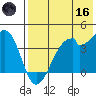 Driftwood Bay tide chart for Saturday, May 16, 2026