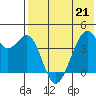 Driftwood Bay tide chart for Thursday, May 21, 2026