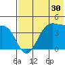Driftwood Bay tide chart for Saturday, May 30, 2026