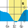 Driftwood Bay tide chart for Wednesday, May 6, 2026