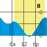 Driftwood Bay tide chart for Friday, May 8, 2026