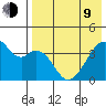 Driftwood Bay tide chart for Saturday, May 9, 2026