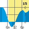 Driftwood Bay tide chart for Monday, June 15, 2026
