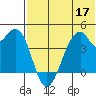 Driftwood Bay tide chart for Wednesday, June 17, 2026