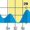 Driftwood Bay tide chart for Saturday, June 20, 2026