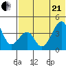 Driftwood Bay tide chart for Sunday, June 21, 2026