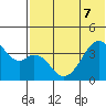 Driftwood Bay tide chart for Sunday, June 7, 2026