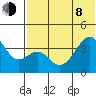 Driftwood Bay tide chart for Monday, June 8, 2026