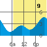 Driftwood Bay tide chart for Tuesday, June 9, 2026