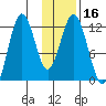 Dry Spruce Island tide chart for Saturday, January 16, 2021