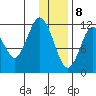 Dry Spruce Island tide chart for Friday, January 8, 2021
