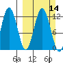 Dry Spruce Island tide chart for Sunday, March 14, 2021