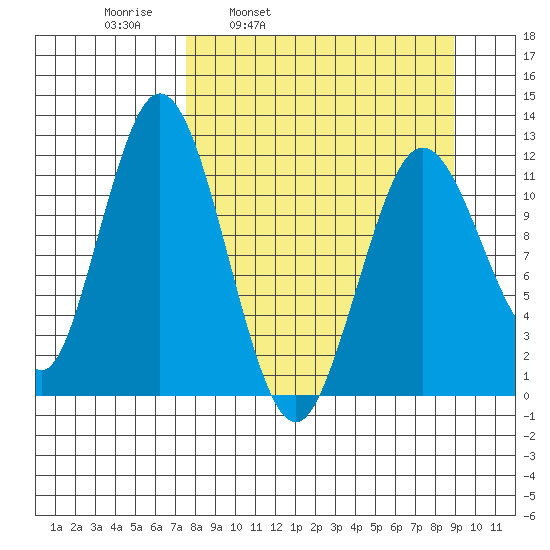 Dry Spruce Island tide chart for Friday, April 2, 2021