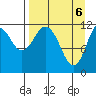 Dry Spruce Island tide chart for Tuesday, April 6, 2021