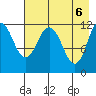 Dry Spruce Island tide chart for Thursday, May 6, 2021