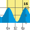 Dry Spruce Island tide chart for Wednesday, June 16, 2021