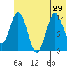 Dry Spruce Island tide chart for Tuesday, June 29, 2021