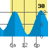 Dry Spruce Island tide chart for Wednesday, June 30, 2021
