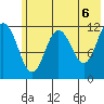Dry Spruce Island tide chart for Sunday, June 6, 2021
