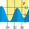 Dry Spruce Island tide chart for Monday, June 7, 2021