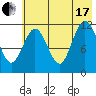 Dry Spruce Island tide chart for Saturday, July 17, 2021